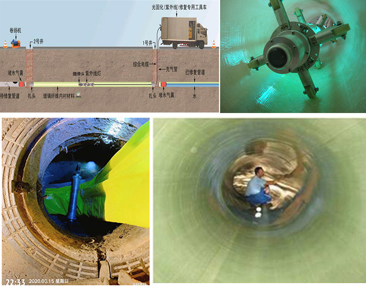 张沟镇UV-CIPP内衬修复