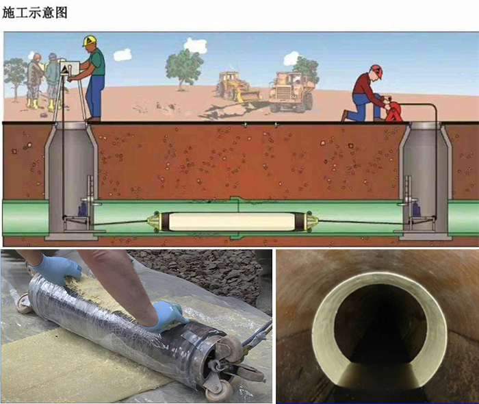 张沟镇管道局部点状修复